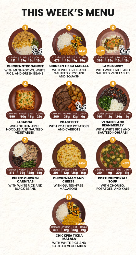 7 Meal Plan